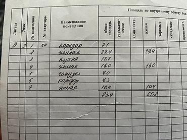 цирк ош: 4 комнаты, 81 м², Ошский рынок / базар 1 этаж, Косметический ремонт — 6