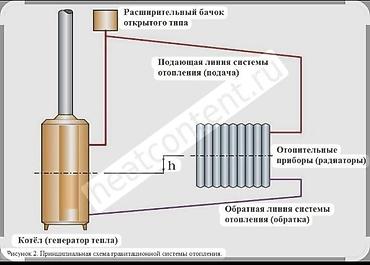 Установка батарей, Установка котлов, Теплый пол Бесплатная консультация Больше 6 лет опыта