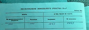 Продажа домов: 3 комнаты, 65 м², Бишкек, Киргизия 1 Собственник — 2