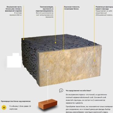 Строительный кирпич: Кирпич - Дешевле, теплее, прочнее и с фасадом Сары Таш at lalafo.kg — 3 Строительный кирпич: Кирпич - Дешевле, теплее, прочнее и с фасадом Сары Таш — 3