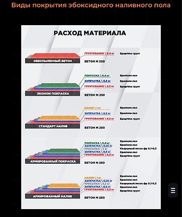 Эпоксидный пол: Мы единственные изготовители в средней Азии. Эпоксидных наливных полов — 19