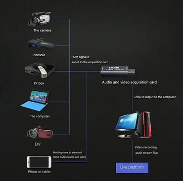 notebook: HDMI карта захвата 4K HD к USB 1080 захват HDMI-карты запись видео — 5
