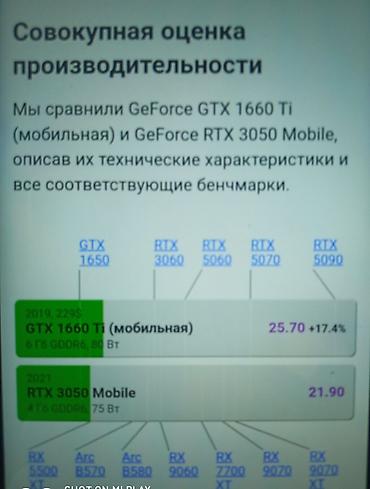 батарея обогреватель: Игровой, Б/у, AMD Ryzen 7 — 10