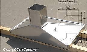 б у вытяжки: Вентиляция вытяжка Вытяжка кухонная слив на заказ заказ менен — 6