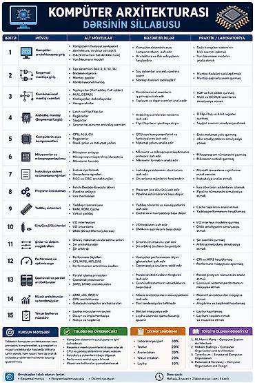Kompüter kursları: Kompüter kursu: Programlaşdırma — 3