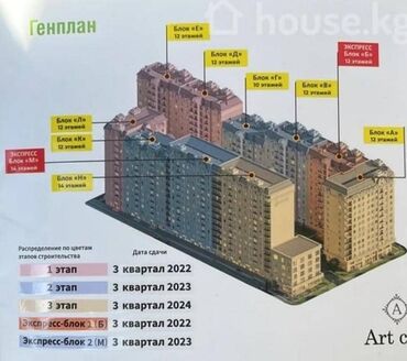 продается однокомнатная квартира аламедин 1: 1 комната, 39 м², Элитка, ПСО (под самоотделку)
