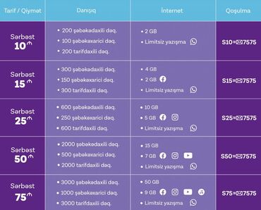 internet qiymetleri: Azercell giga max abone haqqı hər ay 2azn. Nömrə esim verilir qr code