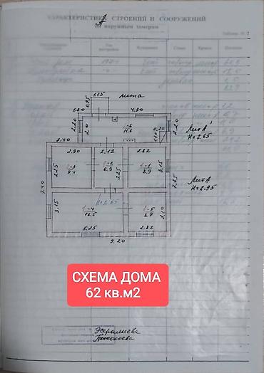Продажа коттеджей и домов: 📌адрес: срочно продается дом в районе красного строителья (район — 2