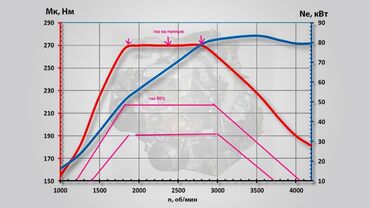 Другой тюнинг: Контроллер для АКПП Мерседесс- Крайслер установка в любой автомобиль at lalafo.kg — 19 Другой тюнинг: Контроллер для АКПП Мерседесс- Крайслер установка в любой автомобиль — 19