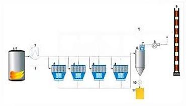 Ostali delovi za usisivače: Intensiv-Filter IF-JetBus-Controller – industrijski upravljački modul — 11