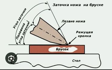 Другие услуги: Заточка ножей# точу ножи at lalafo.kg — 15 Другие услуги: Заточка ножей# точу ножи — 15