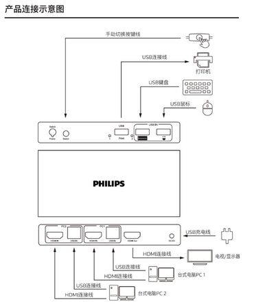 Audio və video kabellər: Philips HDMI kabeli – 15 m - Model: SWL6118D/93 - Uzunluq: 15 metr - -da lalafo.az — 28 Audio və video kabellər: Philips HDMI kabeli – 15 m - Model: SWL6118D/93 - Uzunluq: 15 metr - — 28