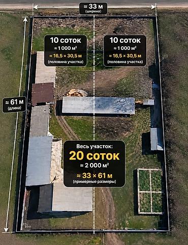 работа бишкек склад: 10 соток, Курулуш — 1