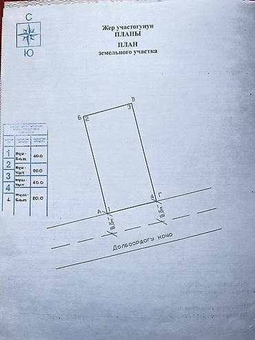 сертификат кут: 8 соток, Для бизнеса, Красная книга — 2