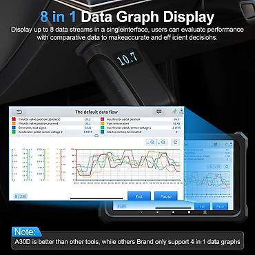 Alati za automobile: Novo- XTOOL Anyscan A30D V2.0 Bluetooth OBD2 CANFD FCA Cena skenera — 23