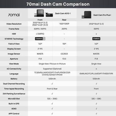 Videoreqistratorlar: Videoreqistratorlar, Yeni, Avtomatik, >256 gb, Ünvandan götürmə, Pulsuz çatdırılma, Ödənişli çatdırılma — 22