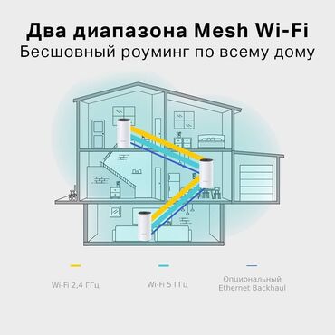 Модемы и сетевое оборудование: Ремонт wifi, локальные сети, видеонаблюдение, компьютеров, ноутбуков — 11