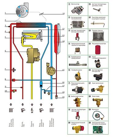 Ремонт газовых котлов: Газовые котлы — ремонт и обслуживание 24/7. - Диагностика — 5
