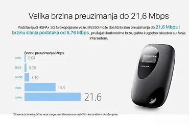 Modemi, ruteri i mrežni uređaji: TP-Link M5350 3G Mobile Wi‑Fi (MiFi) – prenosni bežični ruter - 3G — 12
