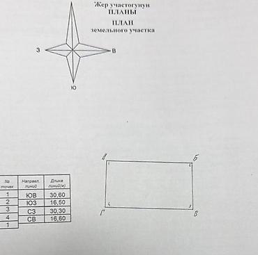участок авто рынок: 5 соток, Для бизнеса, Красная книга, Договор купли-продажи — 10