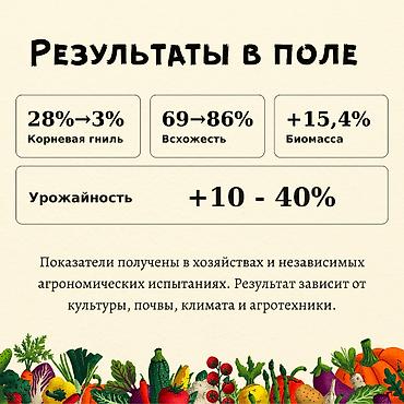 Удобрения и садовая химия: Удобрение Платная доставка — 5