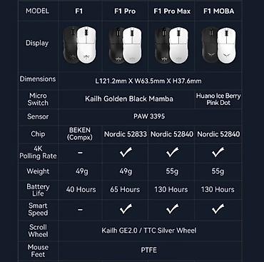 alloy fps pro: 🎮 VGN Dragonfly F1 Pro Max и F1 Moba — ЛЁГКИЙ. БЫСТРЫЙ. НЕУЯЗВИМЫЙ. 🔥 — 5