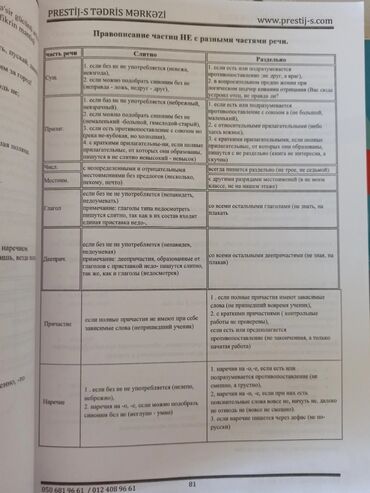 Tədris ədəbiyyatı: Rus dilinə aid kitablar dəsti 📣📣📣 QIYMET NUMUNE UCUN DI❗❗❗ - — 9