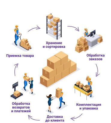 заказ маршрут: Обработка заказов под ключ