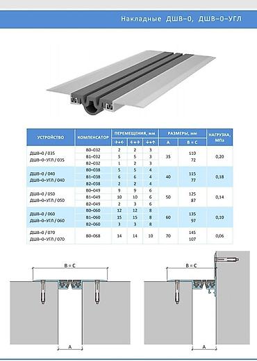 Другие строительные материалы: Деформационные швы для промышленных полов,. деформационные швы для — 2