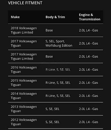 Karoserija: POTKRILO ZA VOLKSWAGEN TIGUAN OD 2013. DO 2019. GOD. | podkrilo — 3