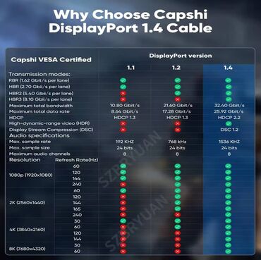 Druga oprema za računare i laptopove: 8K Displayport kabel DP1.4 144Hz 165Hz Video Audio kabel na lalafo.rs — 6 Druga oprema za računare i laptopove: 8K Displayport kabel DP1.4 144Hz 165Hz Video Audio kabel — 6