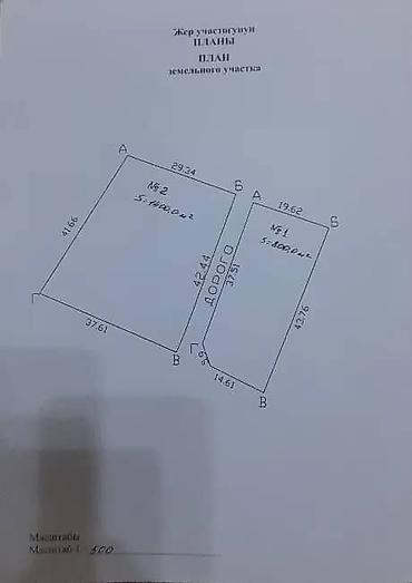 Продажа участков: 18 соток, Для бизнеса — 8