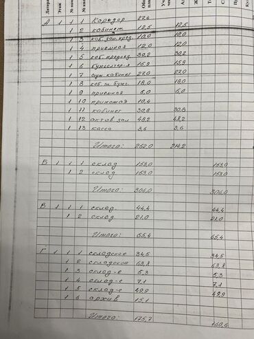 Склады и мастерские: Продается уникальный объект коммерческой недвижимости в городе — 23