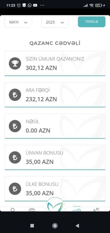 gunluk is elanlari 2022: Marketoloq tələb olunur, Onlayn iş, İstənilən yaş, Təcrübəsiz