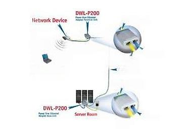 Druga oprema za računare i laptopove: D‑Link DWL‑P200 Power Over Ethernet (PoE) Adapter Kit Opis: - PoE — 22