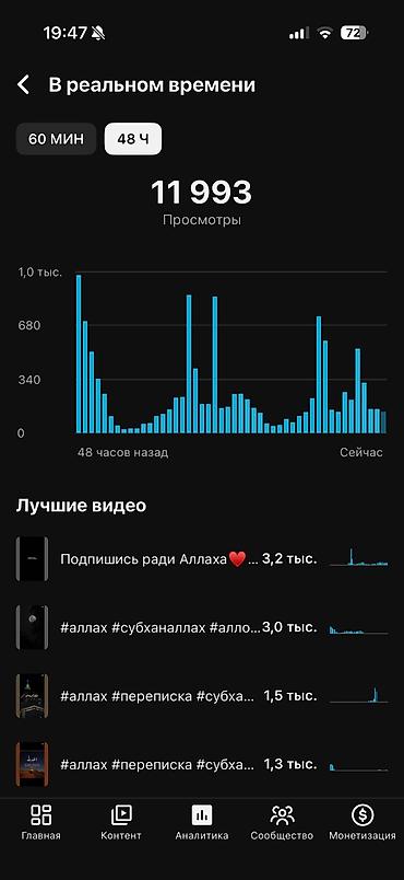 ofis menecer: YouTube kanalı – “Мусульмани ()” analitika səhifəsi Təklifin məzmunu — 4