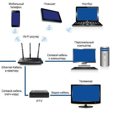 Жесткие диски, переносные винчестеры: Ремонт wifi, локальные сети, видеонаблюдение, компьютеров, ноутбуков