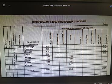 некрасова: 4 комнаты, 68 м², 3 этаж — 1