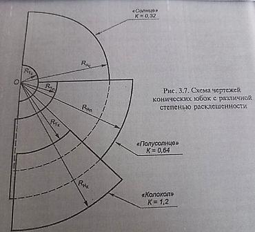 Изготовление лекал: Изготовление лекал | Женская одежда | Юбки — 5