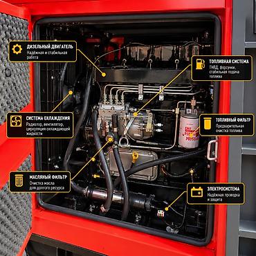 Генераторы: Дизельный генератор AGM POWER GF-30H — 30 кВт Надёжное — 4
