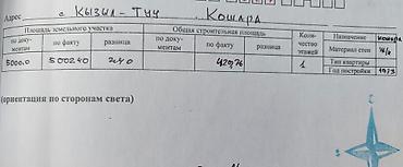 город каракол: Кошара, 50 соток, Действующий, Без оборудования, Электричество — 3
