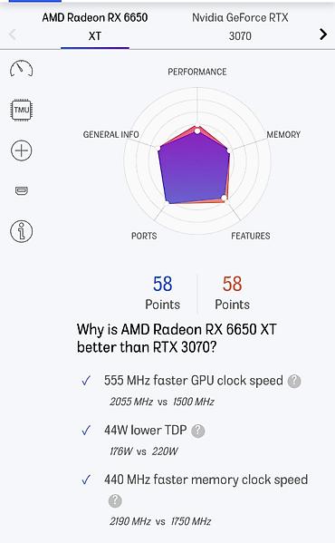 Videokartlar: Videokart XFX Radeon RX 6650 XT, 8 GB, İşlənmiş — 2