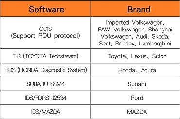 Auto dijagnostika: Novo - Xhorse XDMVJPGL MVCI Pro + J2534 OBD2 Nova Verzija NOVO - — 17