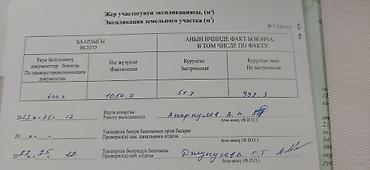 участок алматинка: 10 соток, Для бизнеса, Красная книга — 4