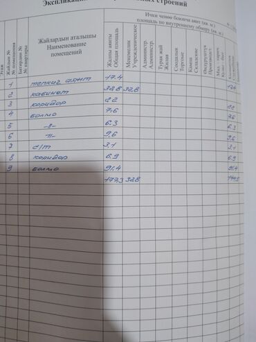 дом с бизнесом: Продаю коммерческое помещение по улице Байтик Баатыра4/1.Район 9