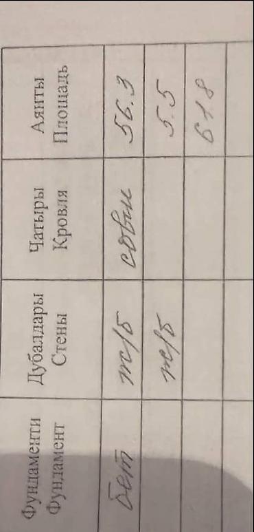 Продажа квартир: 2 комнаты, 56 м², 105 серия, 5 этаж, Косметический ремонт at lalafo.kg — 10 Продажа квартир: 2 комнаты, 56 м², 105 серия, 5 этаж, Косметический ремонт — 10
