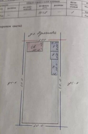 Продажа домов: 🔰Срочно продается участок🔥🔥 ♻ Адрес: Кок-жар ж/м ❇Площадь 20 соток