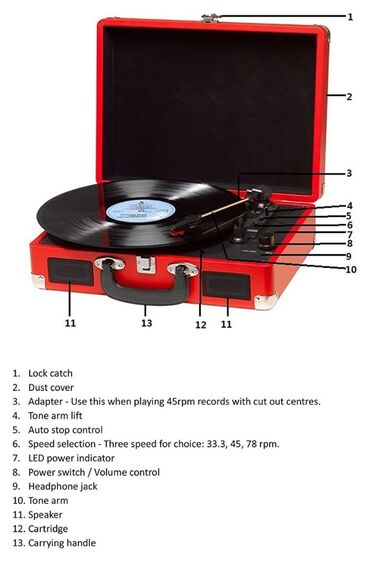 Mikrofonlar: Mehsullarin hec biri istifade olunmayib. Ideal veziyyetdedirler
