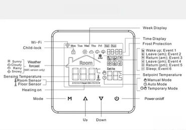 Oprema za grejanje: WiFi 16A Pametni Termostat za Grejanje 🔥 Primena: Elektro grejanje — 3