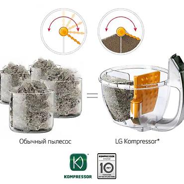 dyson hs05: Качественный пылесос LG мощностью 1800 Вт по спец цене - за 10400 сом! — 5